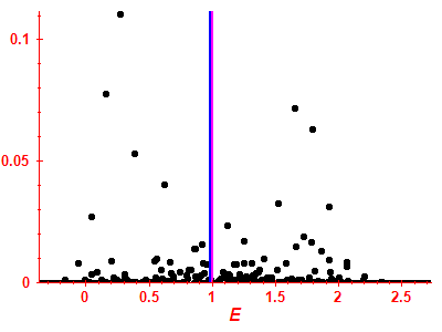 Strength function